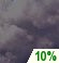 Cloudy